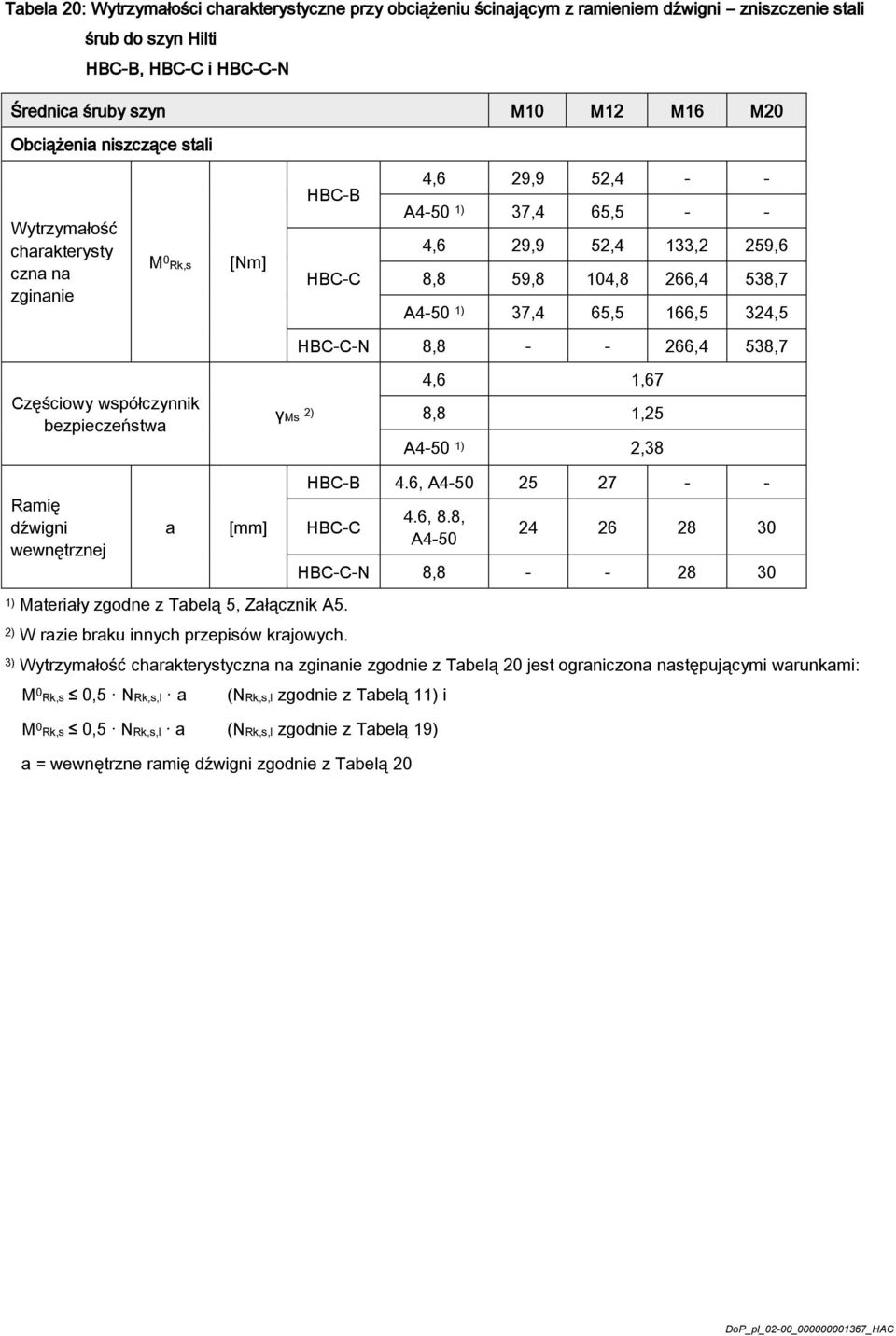 8,8 - - 266,4 538,7 γms 2) 4,6 1,67 8,8 1,25 A4-50 1) 2,38 Ramię dźwigni wewnętrznej a [mm] 4.6, A4-50 25 27 - - HBC-C 1) Materiały zgodne z Tabelą 5, Załącznik A5.