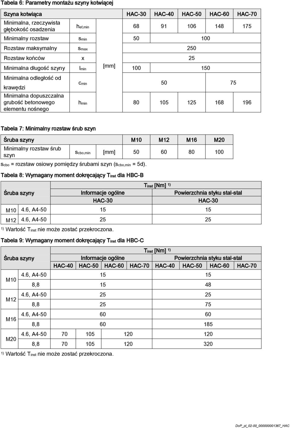 śrub szyn Śruba szyny M10 M12 M16 M20 Minimalny rozstaw śrub szyn scbo = rozstaw osiowy pomiędzy śrubami szyn (scbo,min = 5d).