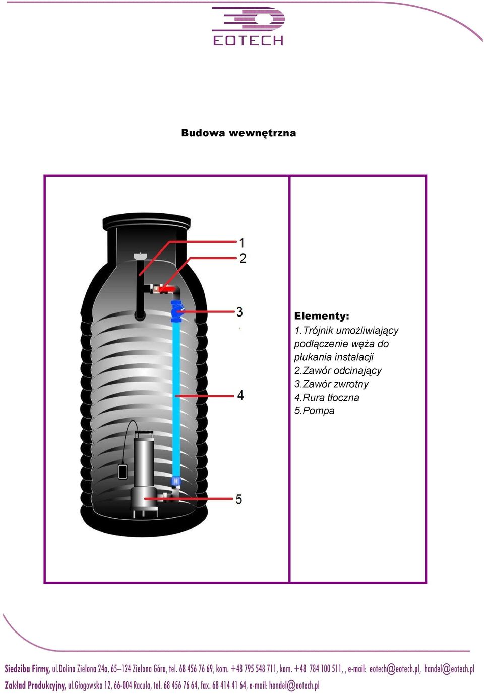 węża do płukania instalacji 2.