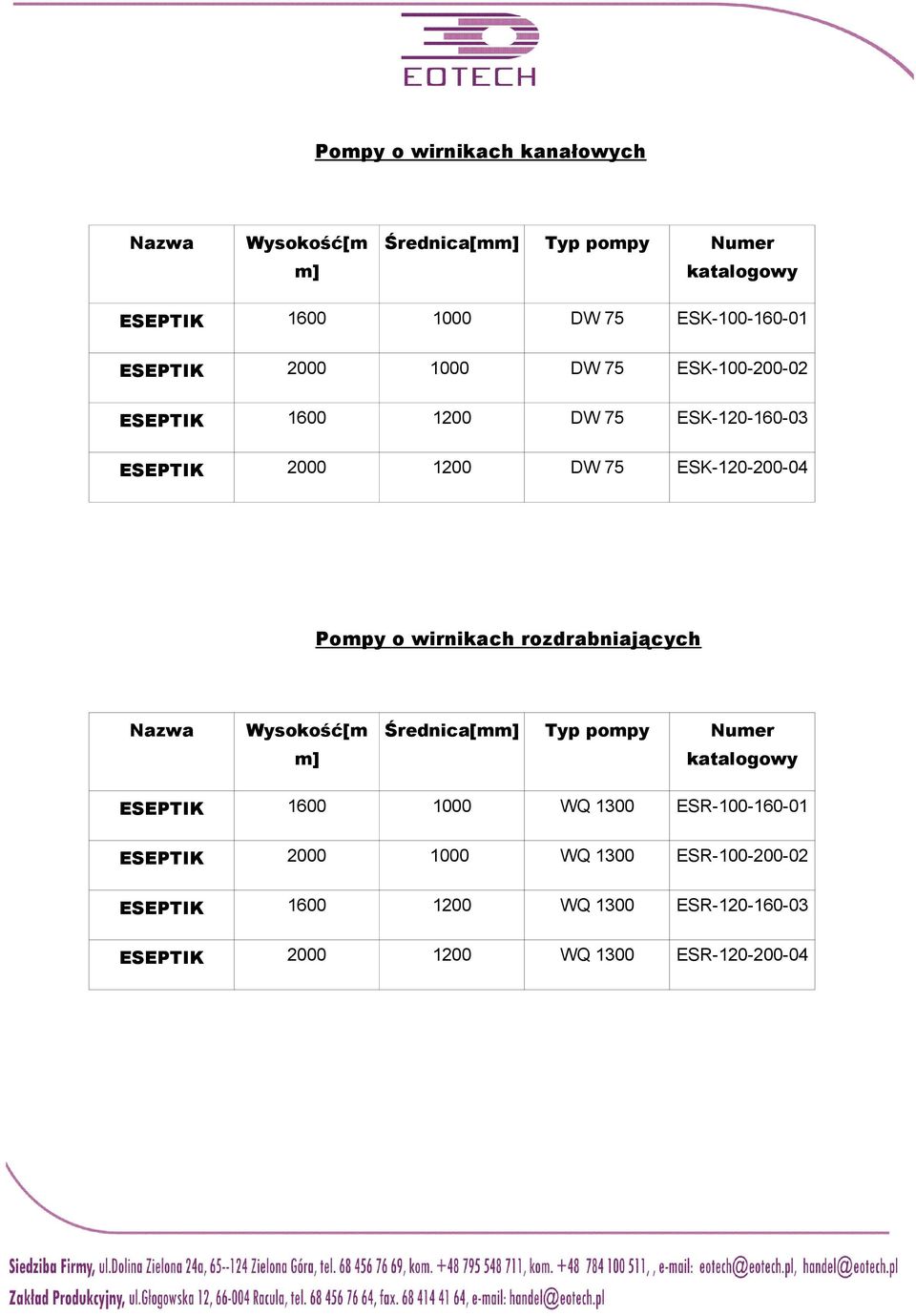 ESK-120-200-04 Pompy o wirnikach rozdrabniających Nazwa Wysokość[m m] Średnica[mm] Typ pompy Numer katalogowy ESEPTIK 1600