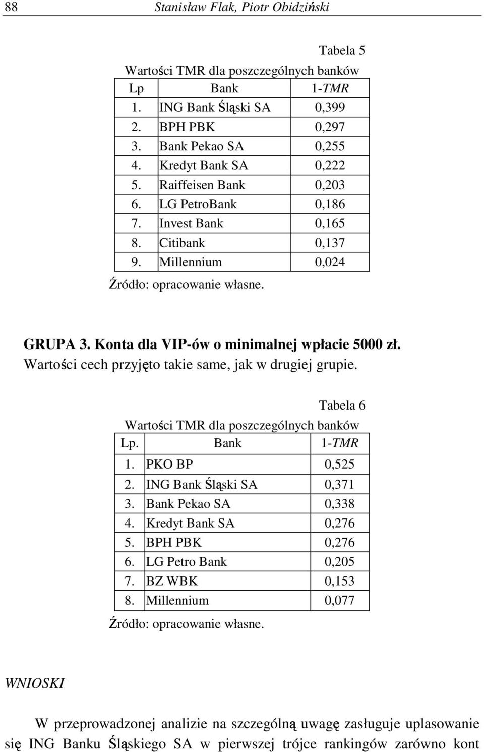 Warto; ci cech przyj: to takie same, jak w drugiej grupie. Tabela 6 WartoE ci TMR dla poszczególnych banków Lp. Bank 1-TMR 1. PKO BP 0,525 F J 2. ING Bank lg ski SA 0,371 3. Bank Pekao SA 0,338 4.