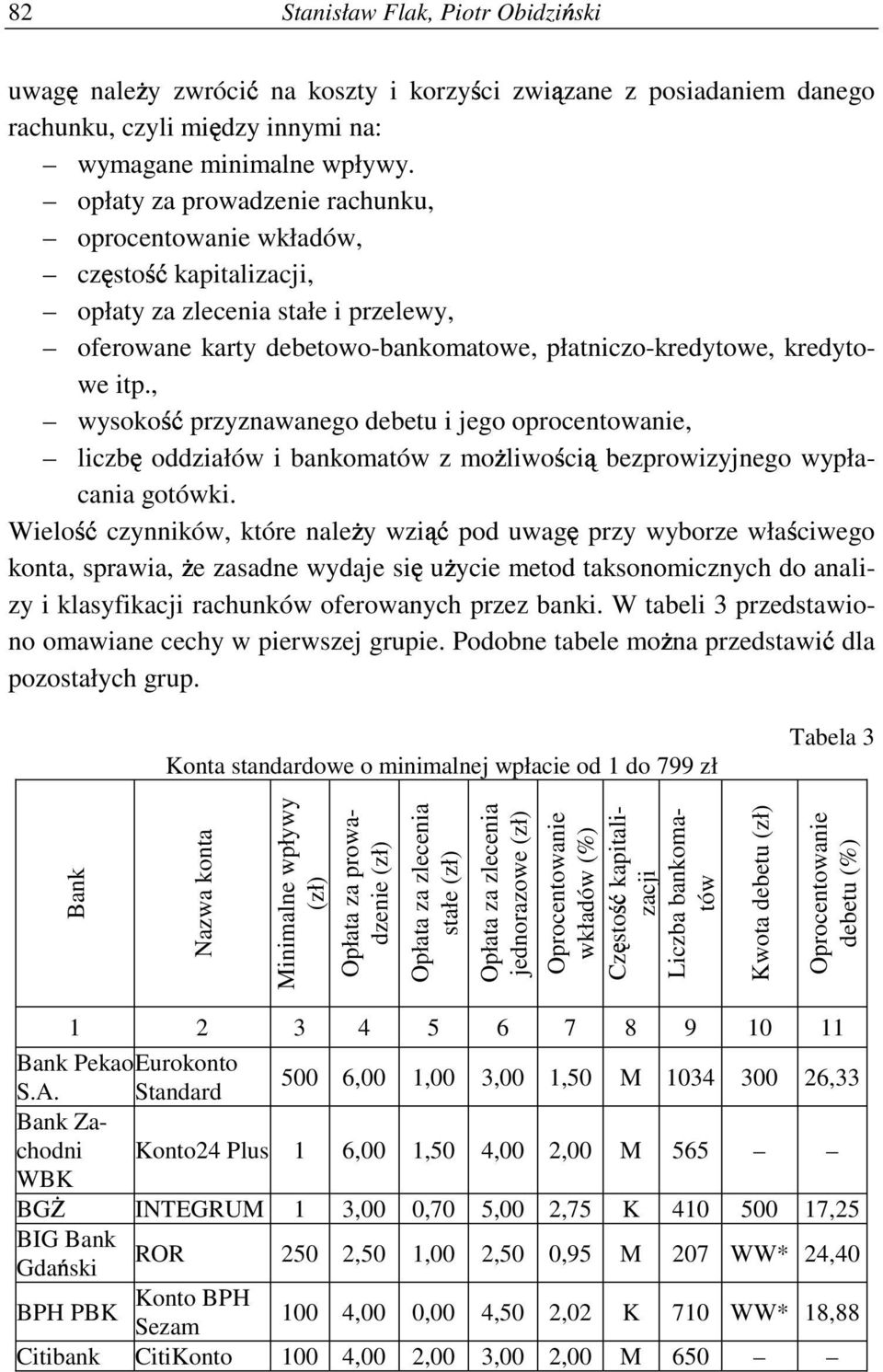 , wysoko przyznawanego debetu i jego oprocentowanie, liczb oddziałów i bankomatów z mo liwo ci bezprowizyjnego wypłacania gotówki.