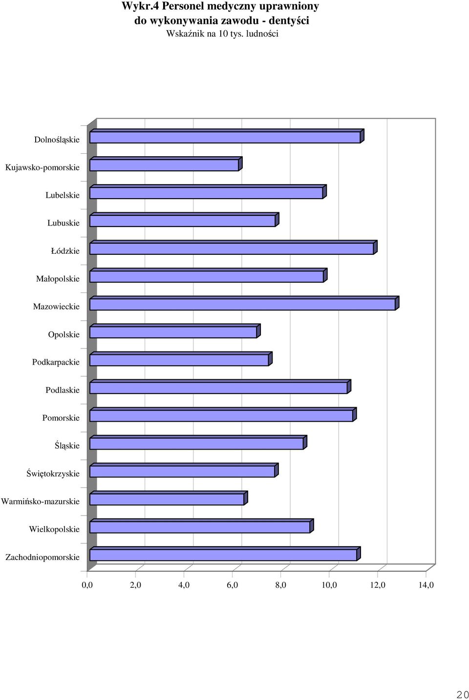 Małopolskie Mazowieckie Opolskie Podkarpackie Podlaskie Pomorskie Śląskie