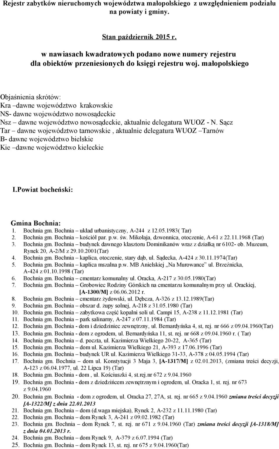 małopolskiego Objaśnienia skrótów: Kra dawne województwo krakowskie NS- dawne województwo nowosądeckie Nsz dawne województwo nowosądeckie, aktualnie delegatura WUOZ - N.