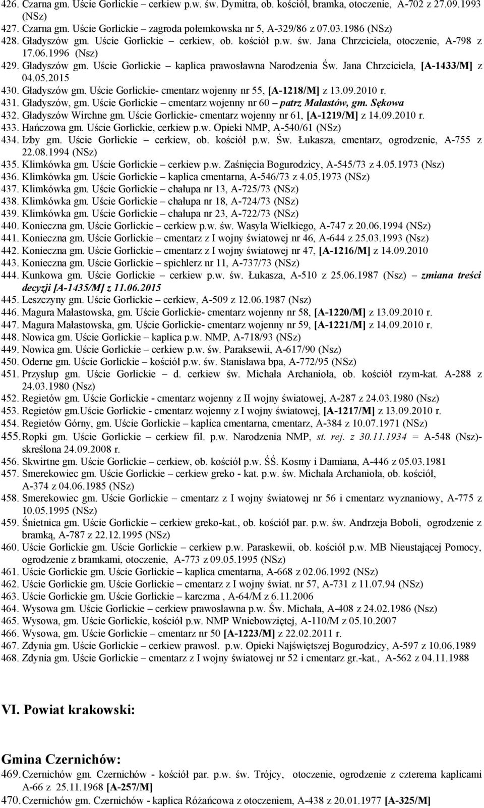 Jana Chrzciciela, [A-1433/M] z 04.05.2015 430. Gładyszów gm. Uście Gorlickie- cmentarz wojenny nr 55, [A-1218/M] z 13.09.2010 r. 431. Gładyszów, gm.