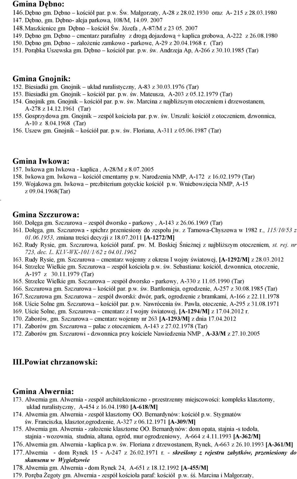 04.1968 r. (Tar) 151. Porąbka Uszewska gm. Dębno kościół par. p.w. św. Andrzeja Ap, A-266 z 30.10.1985 (Tar) Gmina Gnojnik: 152. Biesiadki gm. Gnojnik układ ruralistyczny, A-83 z 30.03.1976 (Tar) 153.