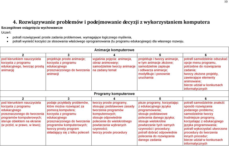 korzysta z programu edukacyjnego, tworząc prostą animację Animacje komputerowe projektuje proste animacje; wyjaśnia pojęcia: animacja, projektuje i tworzy animacje, korzysta z programu obraz