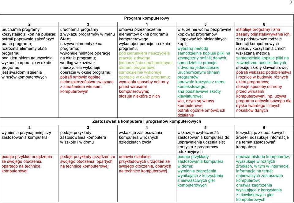 przeznaczenie z wykazu programów w menu elementów okna programu Start; komputerowego; nazywa elementy okna wykonuje operacje na oknie programu; programu; wykonuje niektóre operacje na oknie programu;