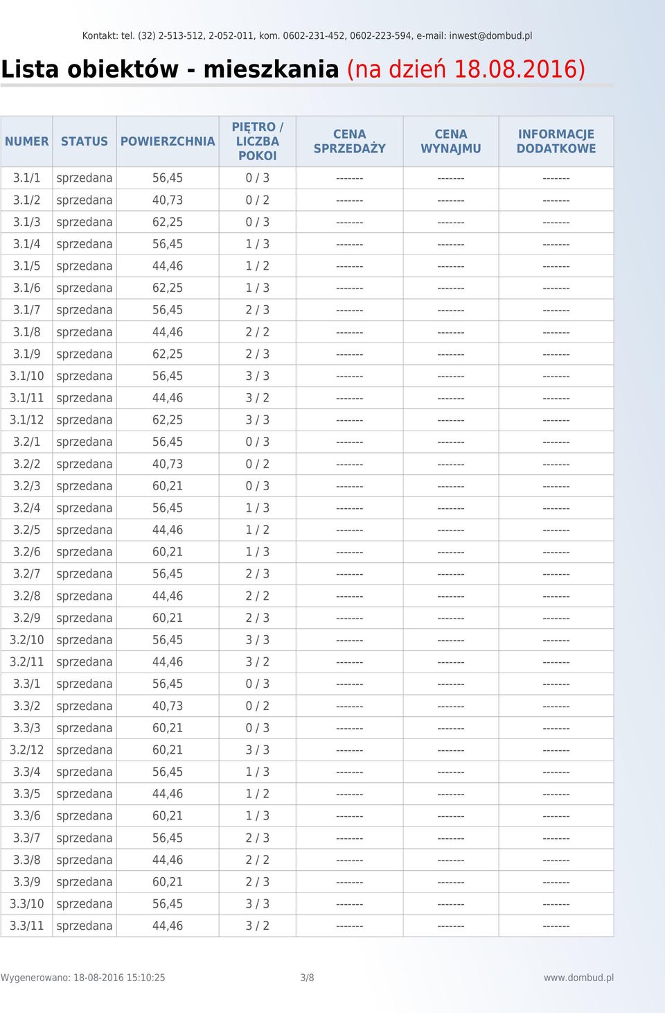 1/5 sprzedana 44,46 1 / 2 ------- ------- ------- 3.1/6 sprzedana 62,25 1 / 3 ------- ------- ------- 3.1/7 sprzedana 56,45 2 / 3 ------- ------- ------- 3.