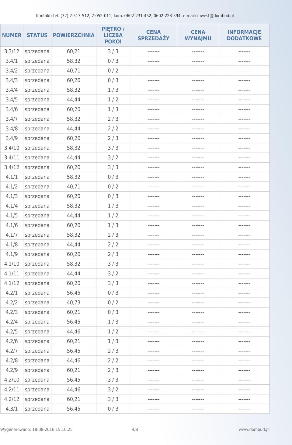 4/5 sprzedana 44,44 1 / 2 ------- ------- ------- 3.4/6 sprzedana 60,20 1 / 3 ------- ------- ------- 3.4/7 sprzedana 58,32 2 / 3 ------- ------- ------- 3.