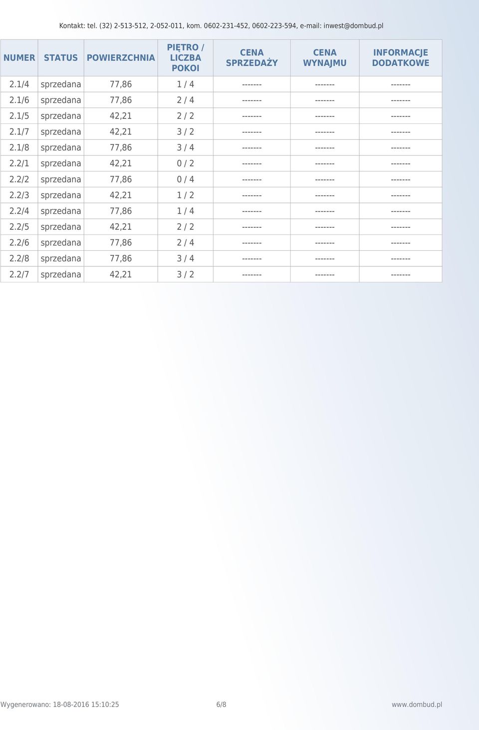 2/1 sprzedana 42,21 0 / 2 ------- ------- ------- 2.2/2 sprzedana 77,86 0 / 4 ------- ------- ------- 2.2/3 sprzedana 42,21 1 / 2 ------- ------- ------- 2.