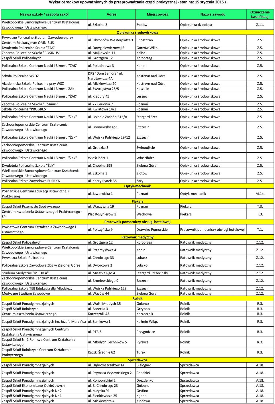 Dowgielewiczowej 5 Gorzów Wlkp. Opiekunka środowiskowa Z.5. Zaoczna Policealna Szkoła "COSINUS" ul. Majkowska 11 Kalisz Opiekunka środowiskowa Z.5. Zespół Szkół Policealnych ul.