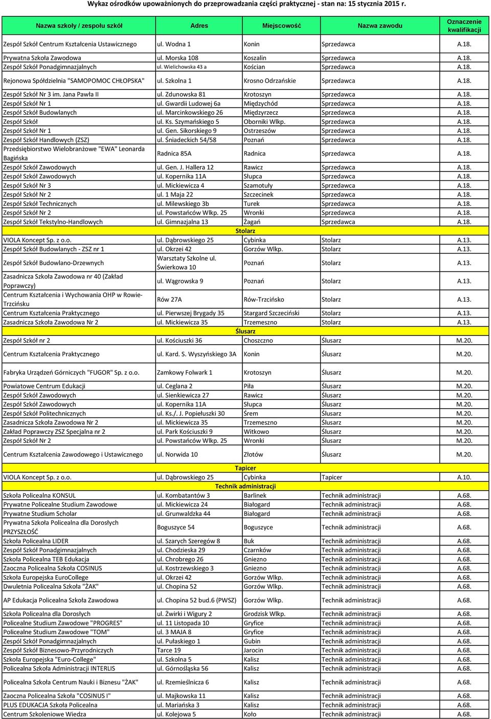 Zdunowska 81 Krotoszyn Sprzedawca A.18. Zespół Szkół Nr 1 ul. Gwardii Ludowej 6a Międzychód Sprzedawca A.18. Zespół Szkół Budowlanych ul. Marcinkowskiego 26 Międzyrzecz Sprzedawca A.18. Zespół Szkół ul.