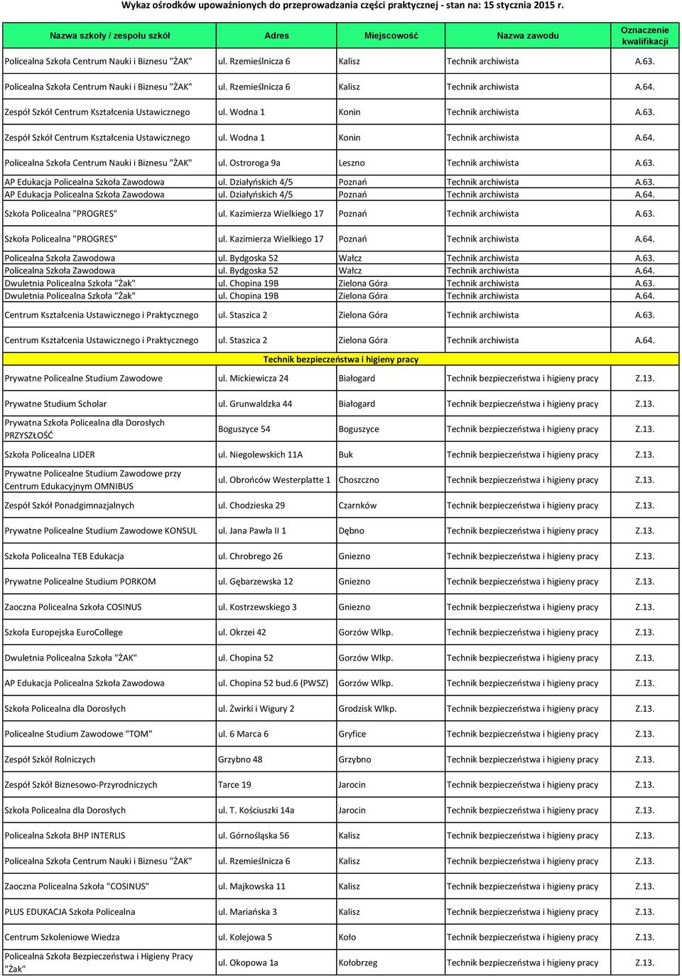 Policealna Szkoła Centrum Nauki i Biznesu "ŻAK" ul. Ostroroga 9a Leszno Technik archiwista A.63. AP Edukacja Policealna Szkoła Zawodowa ul. Działyńskich 4/5 Poznań Technik archiwista A.63. AP Edukacja Policealna Szkoła Zawodowa ul. Działyńskich 4/5 Poznań Technik archiwista A.64.