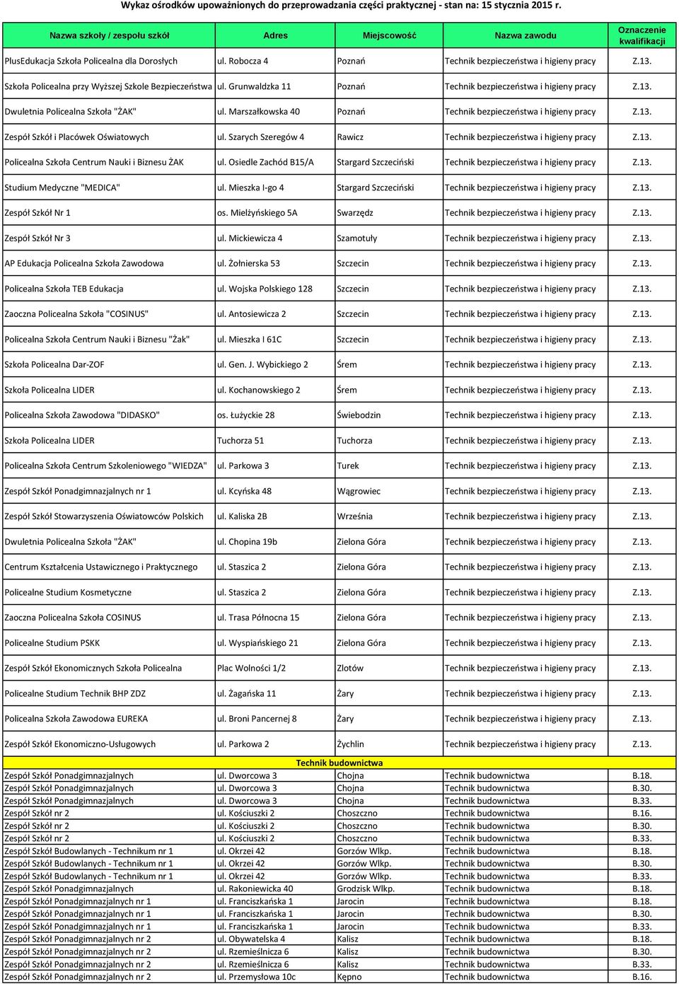 Szarych Szeregów 4 Rawicz Technik bezpieczeństwa i higieny pracy Z.13. Policealna Szkoła Centrum Nauki i Biznesu ŻAK ul.