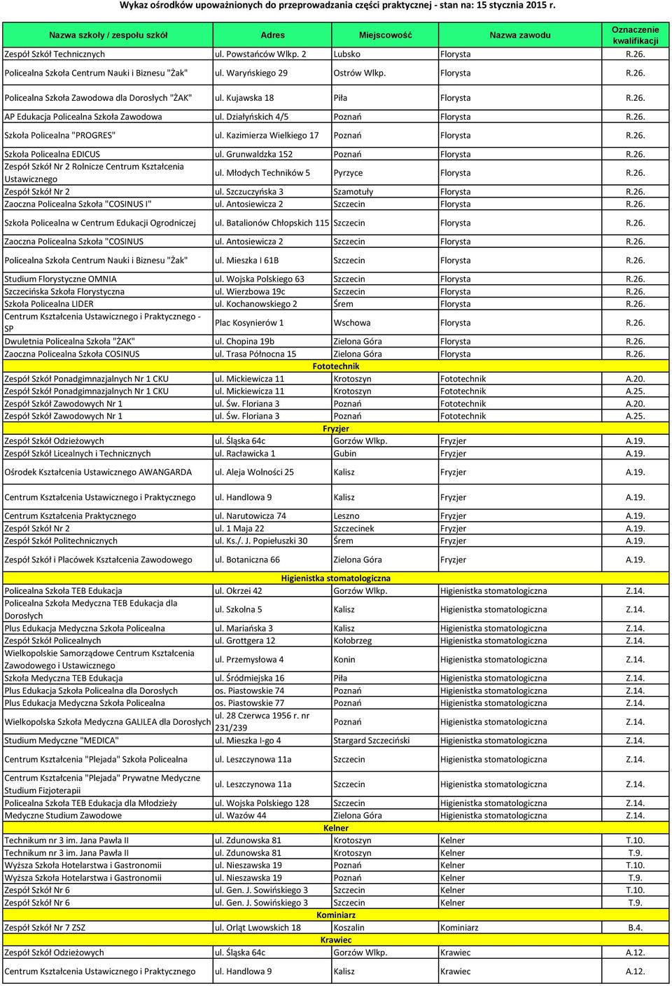 Grunwaldzka 152 Poznań Florysta R.26. Zespół Szkół Nr 2 Rolnicze Centrum Kształcenia ul. Młodych Techników 5 Pyrzyce Florysta R.26. Zespół Szkół Nr 2 ul. Szczuczyńska 3 Szamotuły Florysta R.26. Zaoczna Policealna Szkoła "COSINUS I" ul.