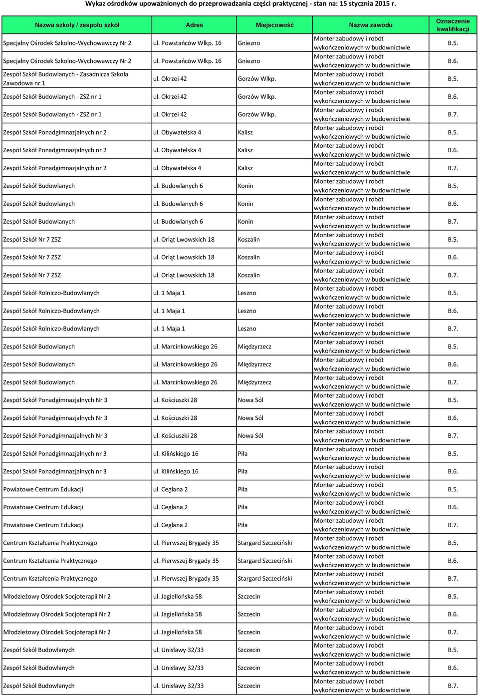 Obywatelska 4 Kalisz Zespół Szkół Ponadgimnazjalnych nr 2 ul. Obywatelska 4 Kalisz Zespół Szkół Ponadgimnazjalnych nr 2 ul. Obywatelska 4 Kalisz Zespół Szkół Budowlanych ul.