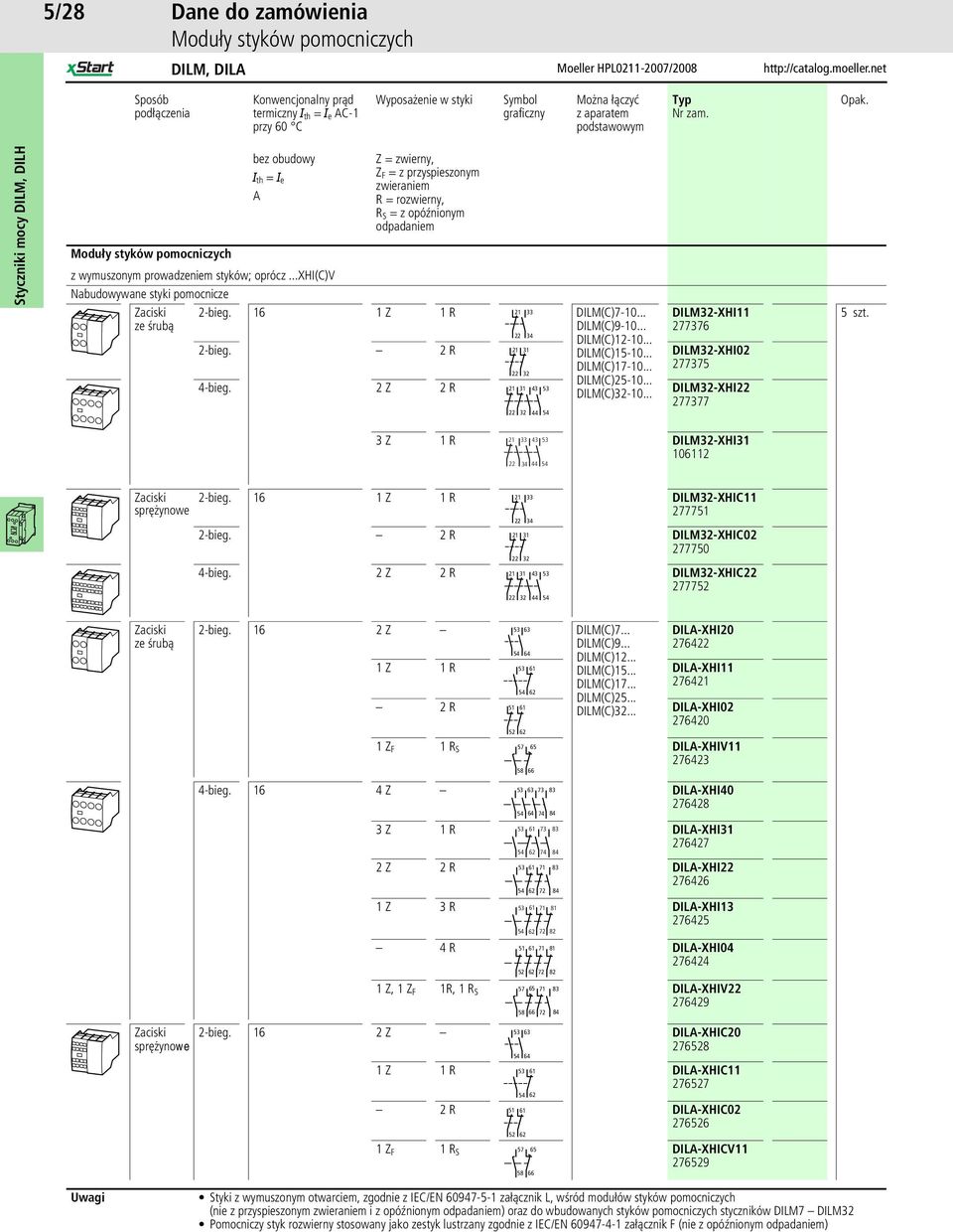 bez obudowy I th = I e A Z = zwierny, Z F = z przyspieszonym zwieraniem R = rozwierny, R S = z opóźnionym odpadaniem Moduły styków pomocniczych z wymuszonym prowadzeniem styków; oprócz.