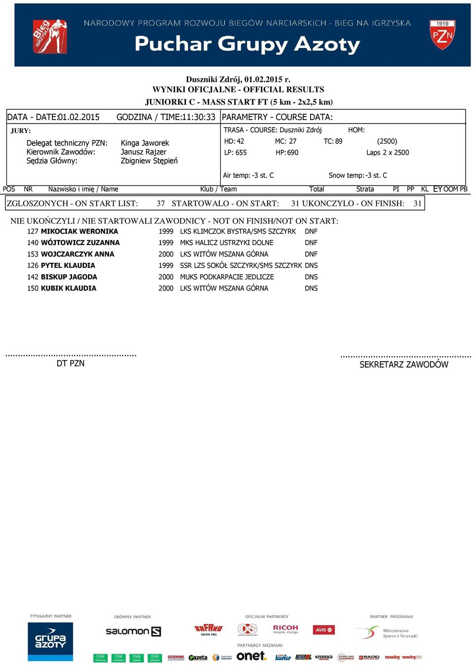 LKS KLIMCZOK BYSTRA/SMS DNF 140 WÓJTOWICZ ZUZANNA 1999 MKS HALICZ USTRZYKI DOLNE DNF 153 WOJCZARCZYK ANNA 2000 LKS WITÓW MSZANA GÓRNA DNF 126