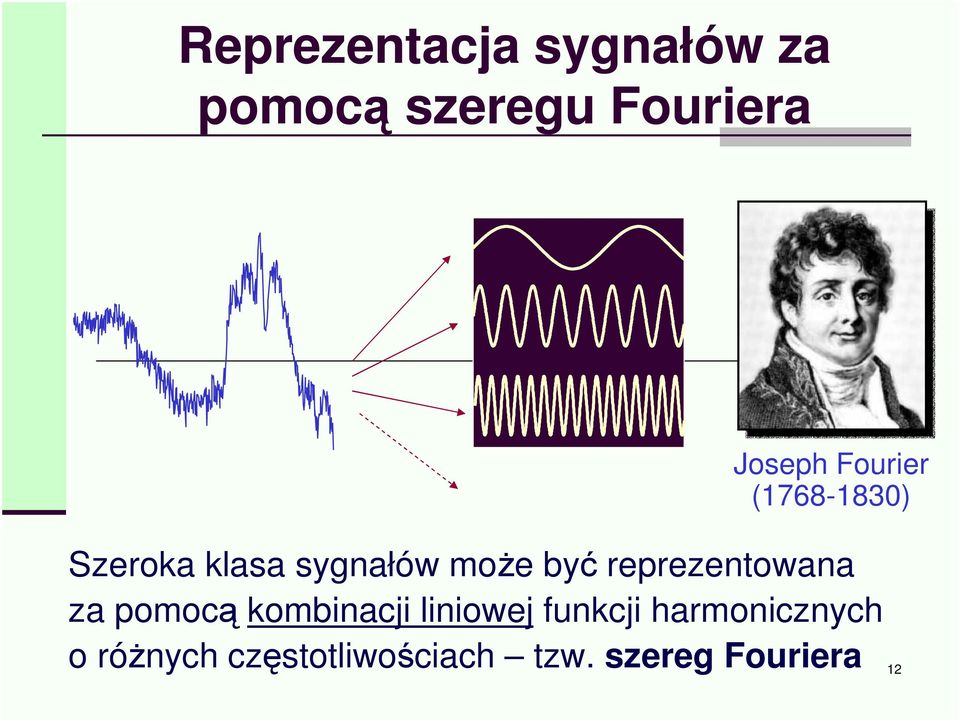 by reprezentowana za pomoc kombinacji liniowej funkcji