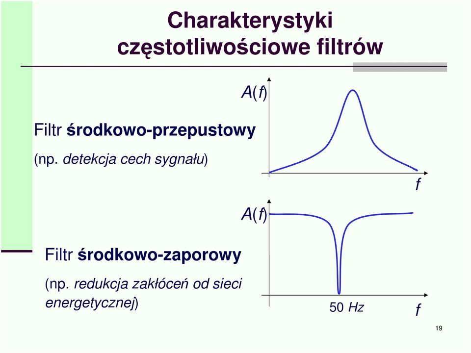 detekcja cech sygnału) A(f) f Filtr