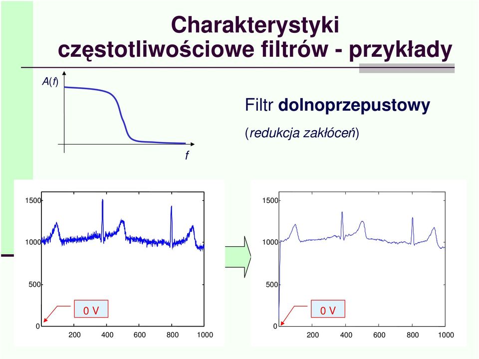 dolnoprzepustowy (redukcja