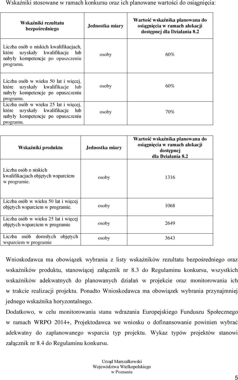 osoby 60% Liczba osób w wieku 50 lat i więcej, które uzyskały kwalifikacje lub nabyły kompetencje po opuszczeniu programu.