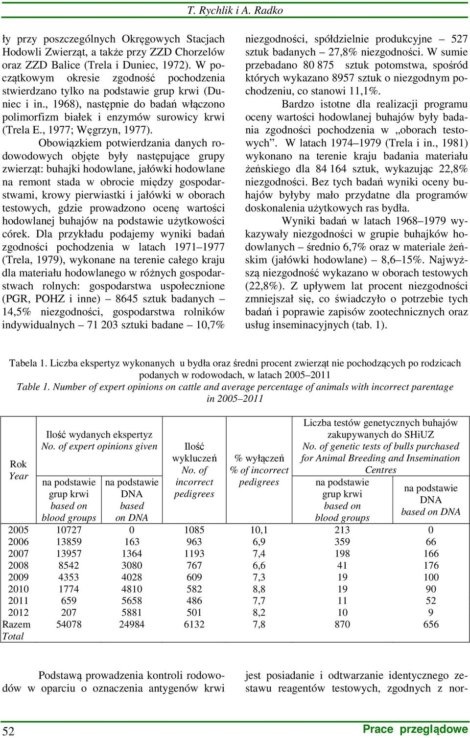 Obowiązkiem potwierdzania danych rodowodowych objęte były następujące grupy zwierząt: buhajki hodowlane, jałówki hodowlane na remont stada w obrocie między gospodarstwami, krowy pierwiastki i jałówki