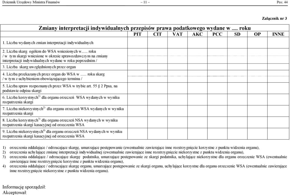 .. roku / w tym skargi wniesione w okresie sprawozdawczym na zmiany interpretacji indywidualnych wydane w roku poprzednim / 3. Liczba skarg uwzględnionych przez organ 4.