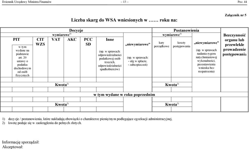 zabezpieczeń) kary porządkowe koszty (np.