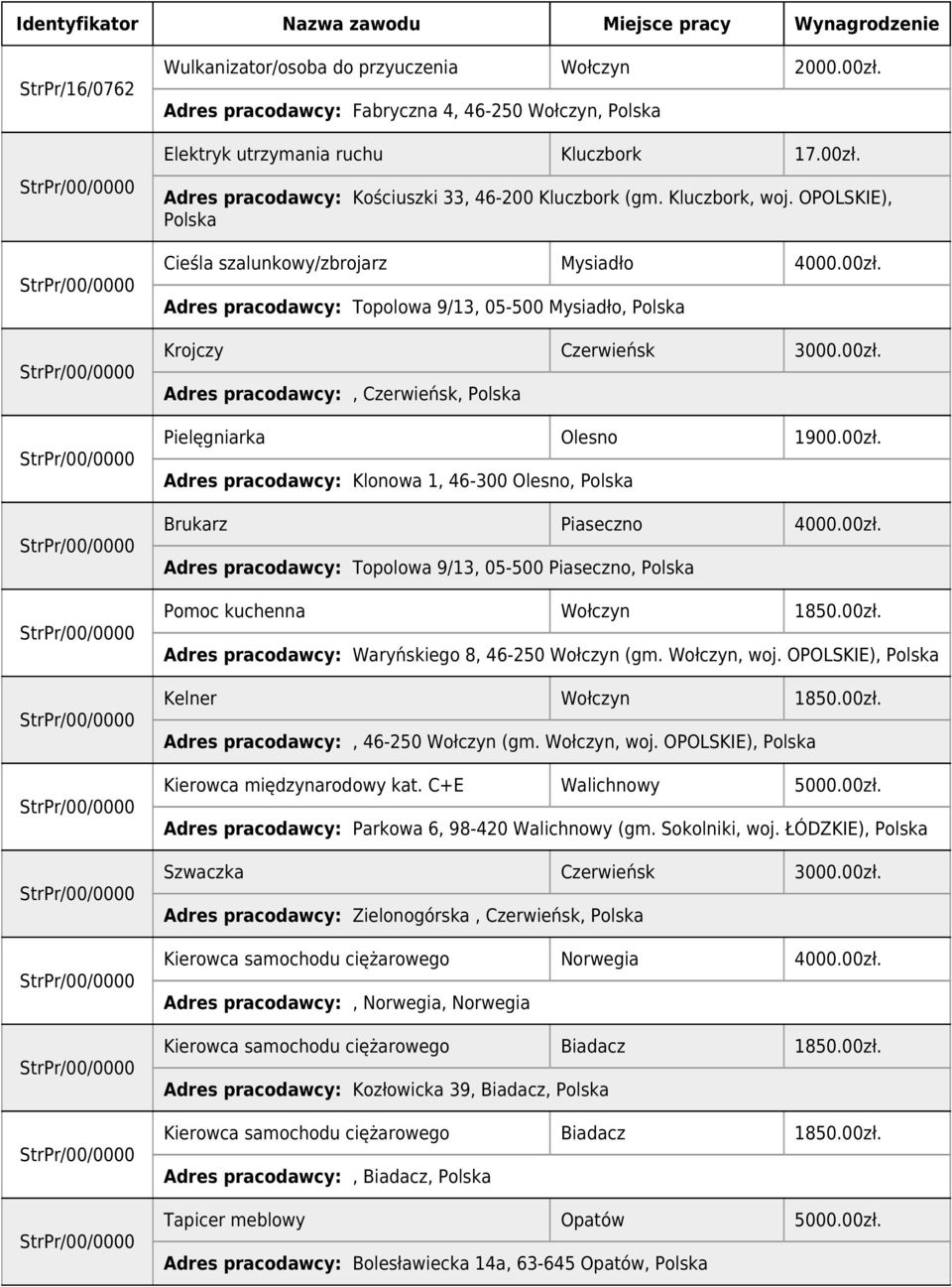 00zł. Adres pracodawcy: Klonowa 1, 46-300 Olesno, Brukarz Piaseczno 4000.00zł. Adres pracodawcy: Topolowa 9/13, 05-500 Piaseczno, Pomoc kuchenna Wołczyn 1850.00zł. Adres pracodawcy: Waryńskiego 8, 46-250 Wołczyn (gm.