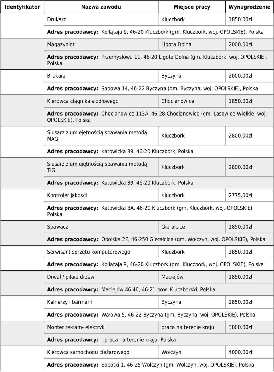 OPOLSKIE), Ślusarz z umiejętnością spawania metodą MAG Kluczbork 2800.00zł. Adres pracodawcy: Katowicka 39, 46-20 Kluczbork, Ślusarz z umiejętnością spawania metodą TIG Kluczbork 2800.00zł. Adres pracodawcy: Katowicka 39, 46-20 Kluczbork, Kontroler jakosci Kluczbork 2775.