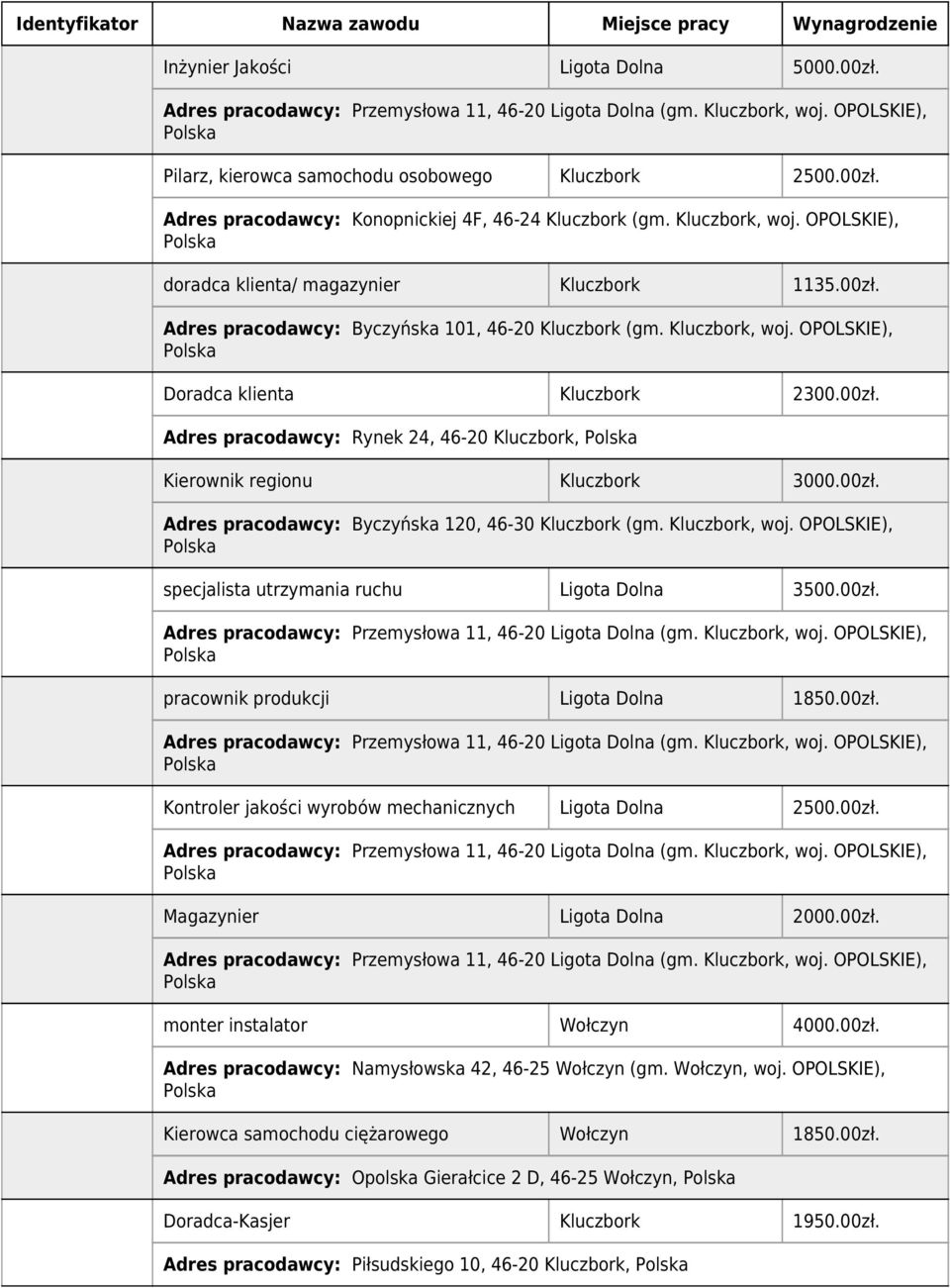 00zł. Adres pracodawcy: Byczyńska 120, 46-30 Kluczbork (gm. Kluczbork, woj. OPOLSKIE), specjalista utrzymania ruchu Ligota Dolna 3500.00zł. pracownik produkcji Ligota Dolna 1850.00zł. Kontroler jakości wyrobów mechanicznych Ligota Dolna 2500.