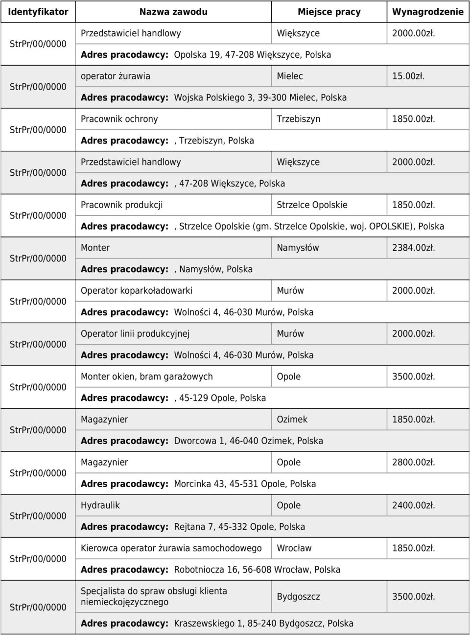 Strzelce Opolskie, woj. OPOLSKIE), Monter Namysłów 2384.00zł. Adres pracodawcy:, Namysłów, Operator koparkoładowarki Murów 2000.00zł. Adres pracodawcy: Wolności 4, 46-030 Murów, Operator linii produkcyjnej Murów 2000.