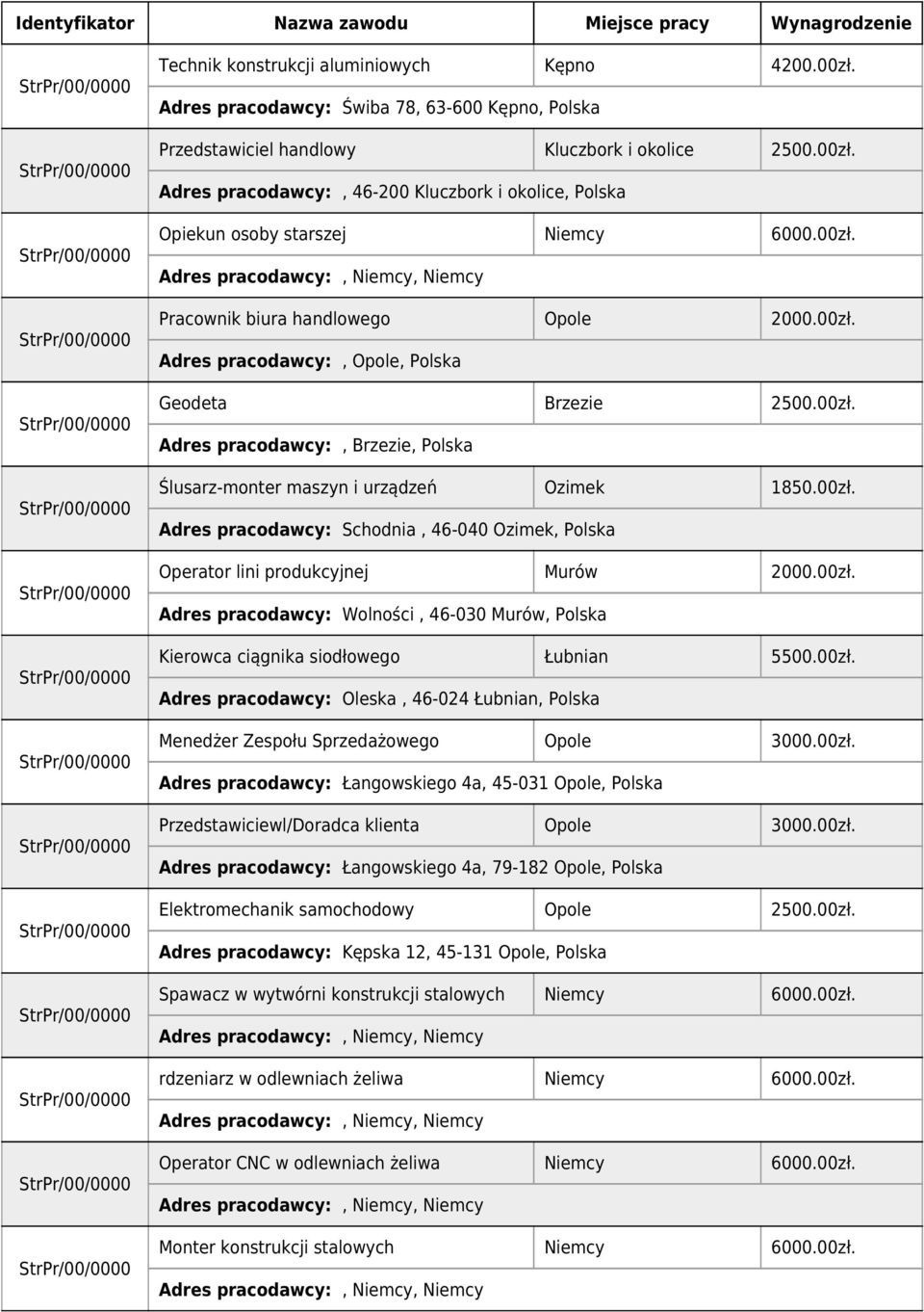 00zł. Adres pracodawcy: Wolności, 46-030 Murów, Kierowca ciągnika siodłowego Łubnian 5500.00zł. Adres pracodawcy: Oleska, 46-024 Łubnian, Menedżer Zespołu Sprzedażowego Opole 3000.00zł. Adres pracodawcy: Łangowskiego 4a, 45-031 Opole, Przedstawiciewl/Doradca klienta Opole 3000.