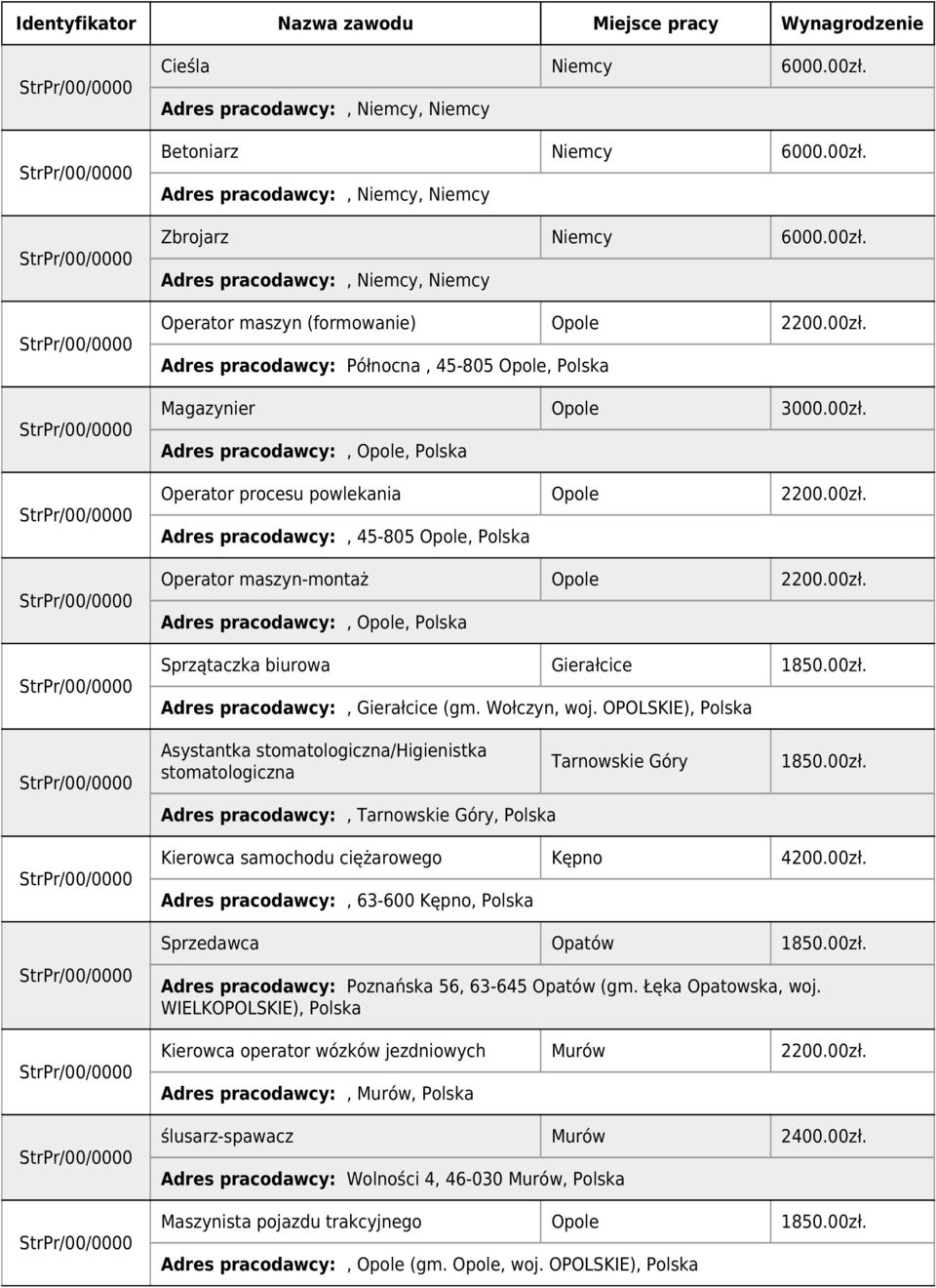 OPOLSKIE), Asystantka stomatologiczna/higienistka stomatologiczna Adres pracodawcy:, Tarnowskie Góry, Tarnowskie Góry 1850.00zł. Kierowca samochodu ciężarowego Kępno 4200.00zł. Adres pracodawcy:, 63-600 Kępno, Sprzedawca Opatów 1850.