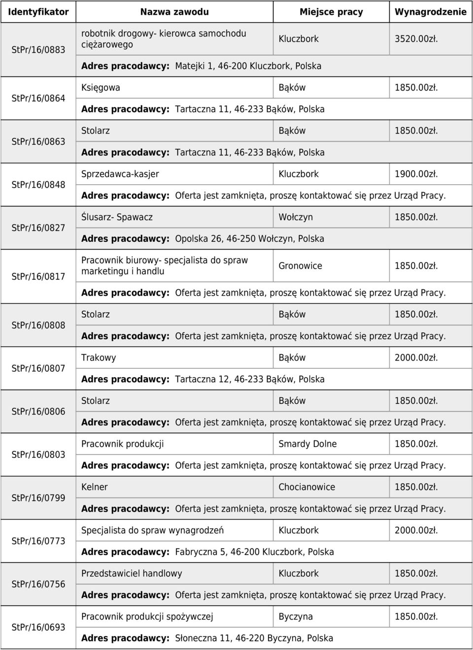 Adres pracodawcy: Tartaczna 11, 46-233 Bąków, Stolarz Bąków 1850.00zł. Adres pracodawcy: Tartaczna 11, 46-233 Bąków, Sprzedawca-kasjer Kluczbork 1900.00zł. Ślusarz- Spawacz Wołczyn 1850.00zł. Adres pracodawcy: Opolska 26, 46-250 Wołczyn, Pracownik biurowy- specjalista do spraw marketingu i handlu Gronowice 1850.