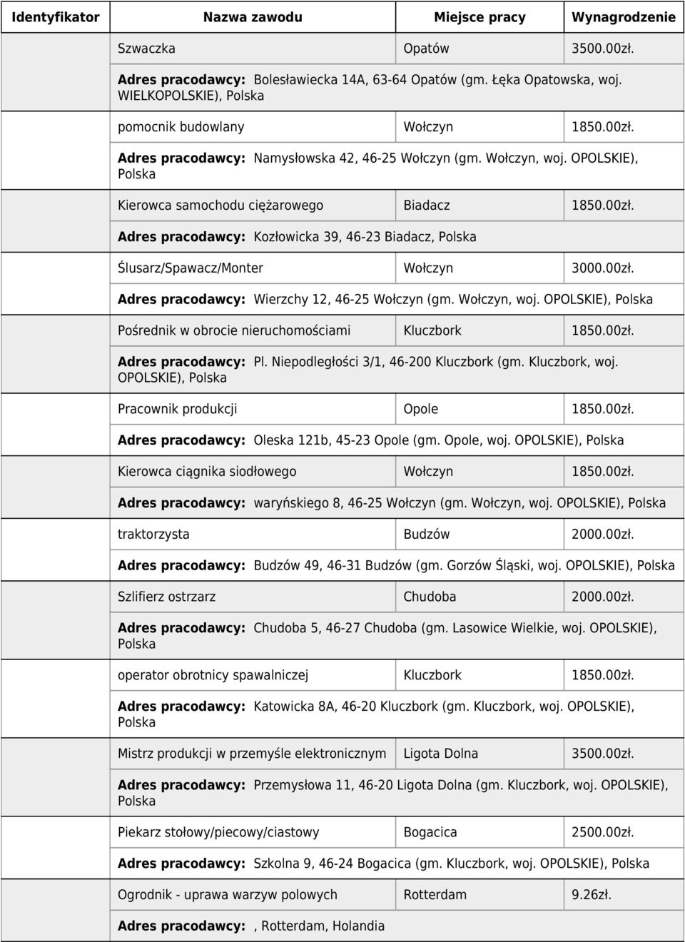 Wołczyn, woj. OPOLSKIE), Pośrednik w obrocie nieruchomościami Kluczbork 1850.00zł. Adres pracodawcy: Pl. Niepodległości 3/1, 46-200 Kluczbork (gm. Kluczbork, woj.