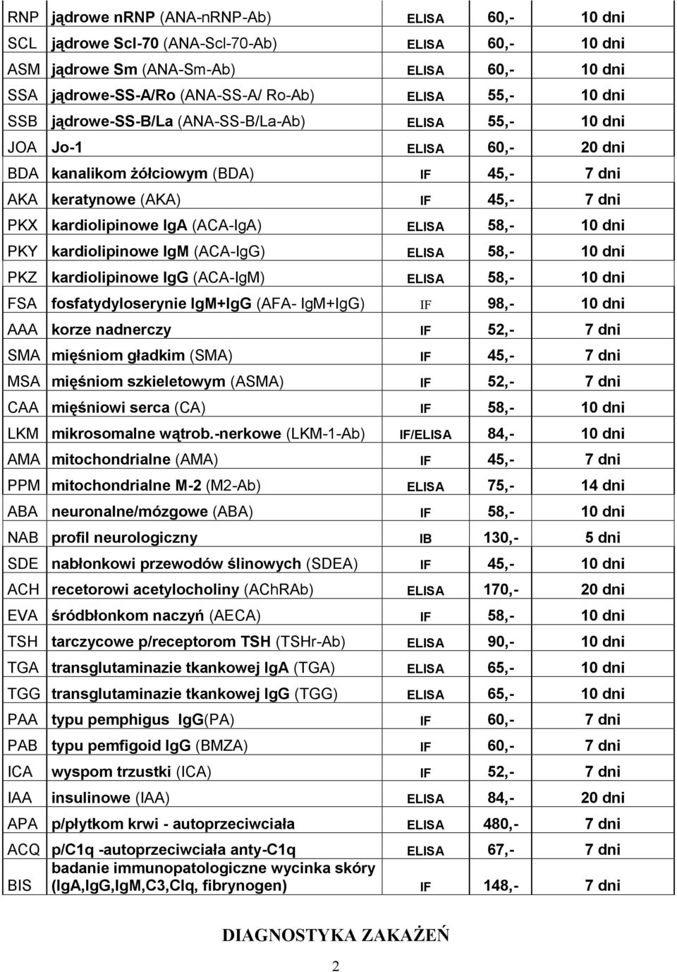 dni PKY kardiolipinowe IgM (ACA-IgG) ELISA 58,- 10 dni PKZ kardiolipinowe IgG (ACA-IgM) ELISA 58,- 10 dni FSA fosfatydyloserynie IgM+IgG (AFA- IgM+IgG) IF 98,- 10 dni AAA korze nadnerczy IF 52,- SMA