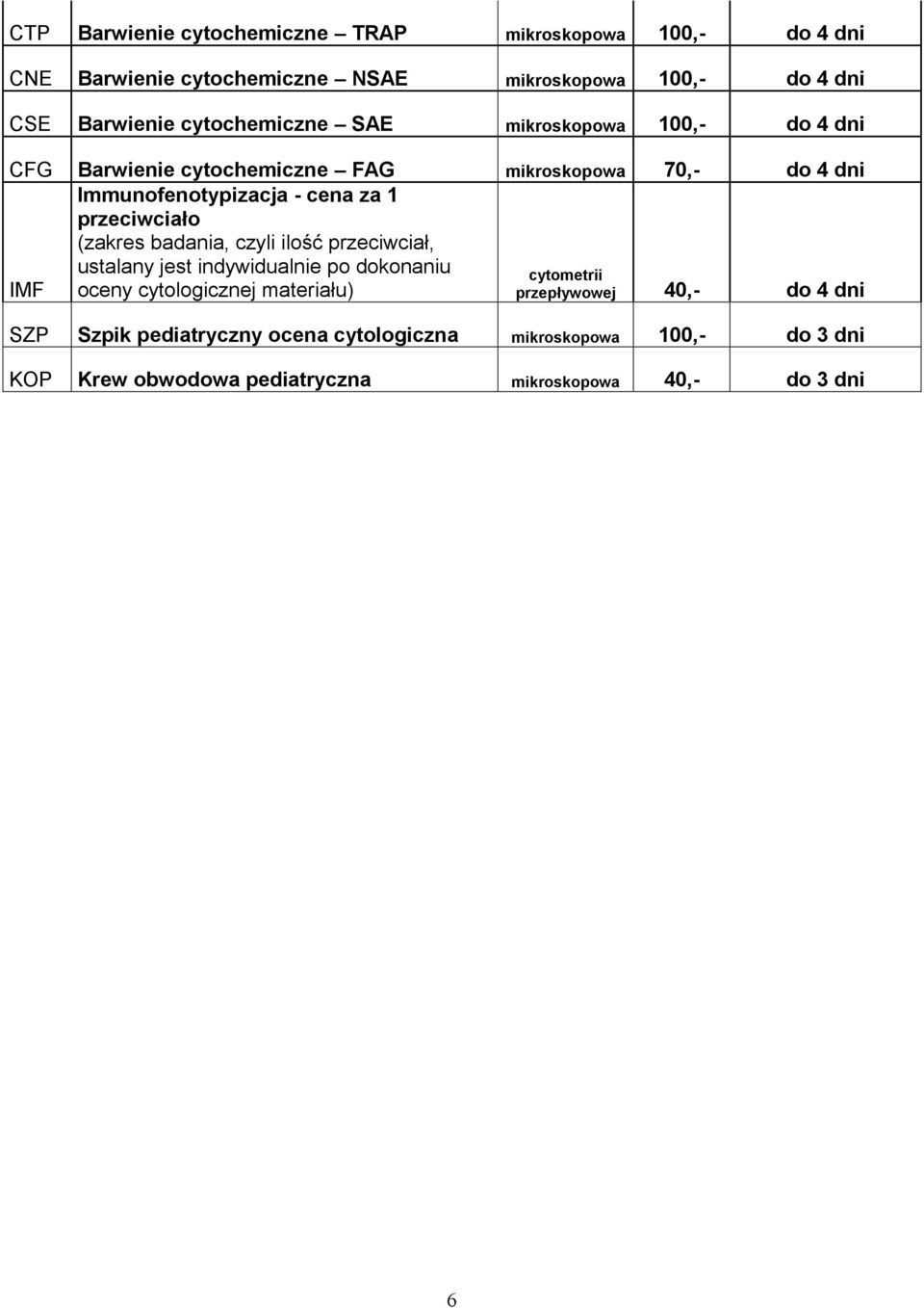 przeciwciało (zakres badania, czyli ilość przeciwciał, ustalany jest indywidualnie po dokonaniu IMF oceny cytologicznej materiału)