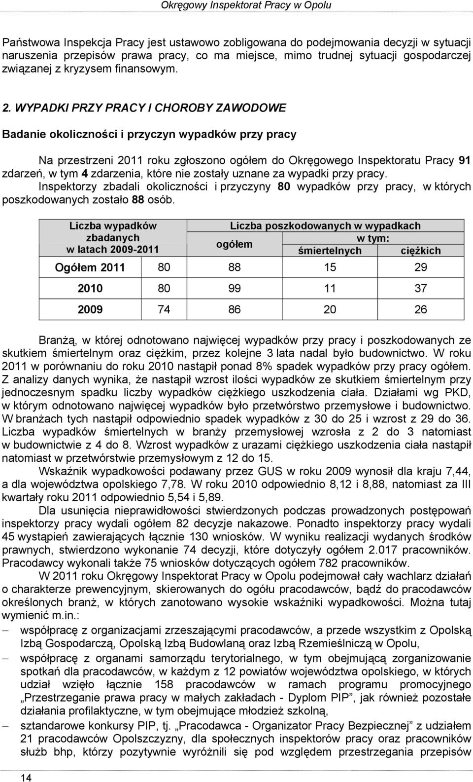 WYPADKI PRZY PRACY I CHOROBY ZAWODOWE Badanie okoliczności i przyczyn wypadków przy pracy Na przestrzeni 2011 roku zgłoszono ogółem do Okręgowego Inspektoratu Pracy 91 zdarzeń, w tym 4 zdarzenia,