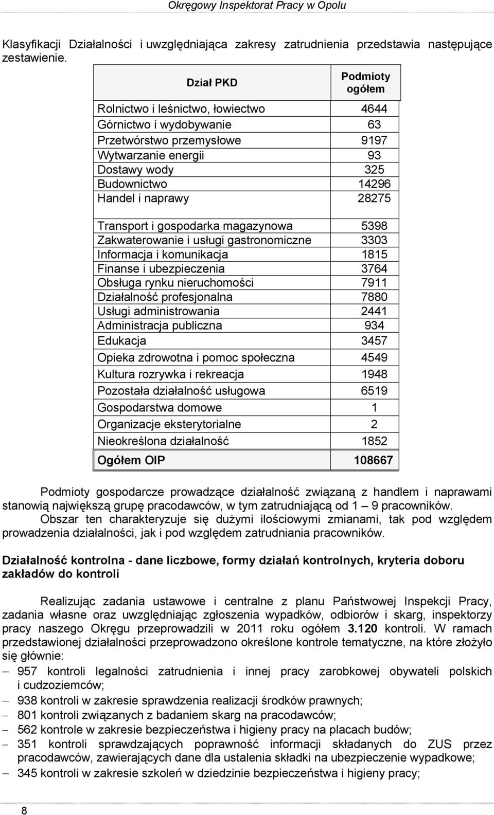 28275 Transport i gospodarka magazynowa 5398 Zakwaterowanie i usługi gastronomiczne 3303 Informacja i komunikacja 1815 Finanse i ubezpieczenia 3764 Obsługa rynku nieruchomości 7911 Działalność