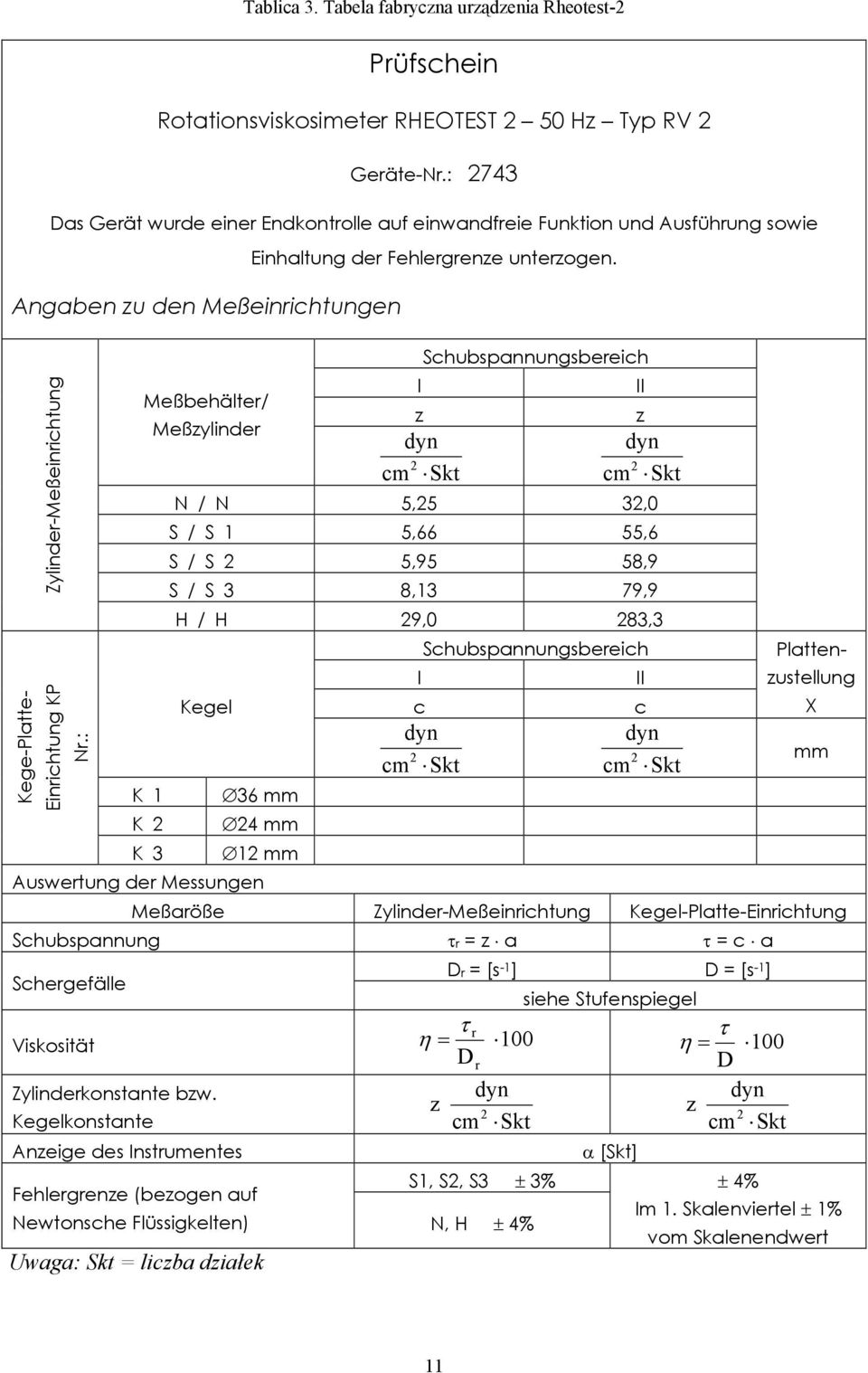 : Meßbehälter/ K 1 K K 3 Meßzylinder Einhaltung der Fehlergrenze unterzogen.