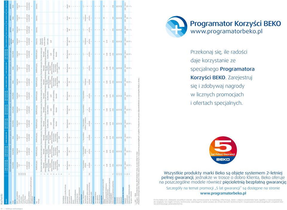 elektryczno-gazowa elektryczno-gazowa elektryczno-gazowa elektryczno-gazowa / / / / / / PŁYTA Ilość i typ palników 4 gazowe 4 gazowe 4 gazowe 4 gazowe 4 gazowe 4 gazowe 4 gazowe 4 gazowe 4 gazowe 4