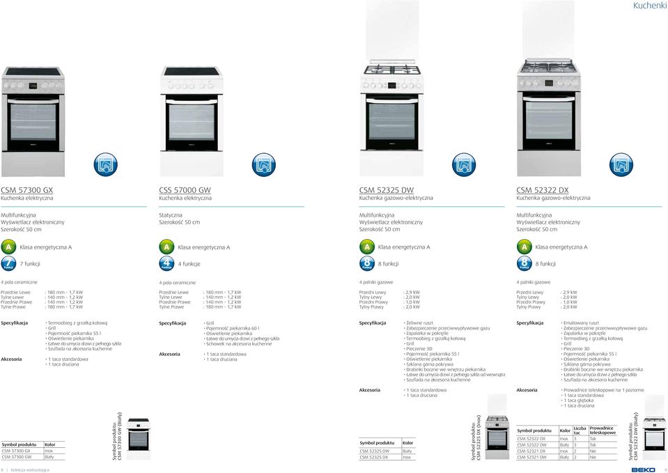 140 mm - 1,2 kw : 180 mm - 1,7 kw Pojemność piekarnika 60 l Żeliwne ruszt 3D Drabinki boczne we wnętrzu piekarnika od wewnątrz 3D Drabinki boczne we wnętrzu piekarnika Prowadnice teleskopowe na 1