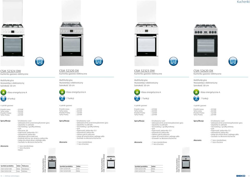 DW Metalowa CSM 52324 DX Szklana CSM 52324 DX () CSM 52320 DX CSM 52320 DW