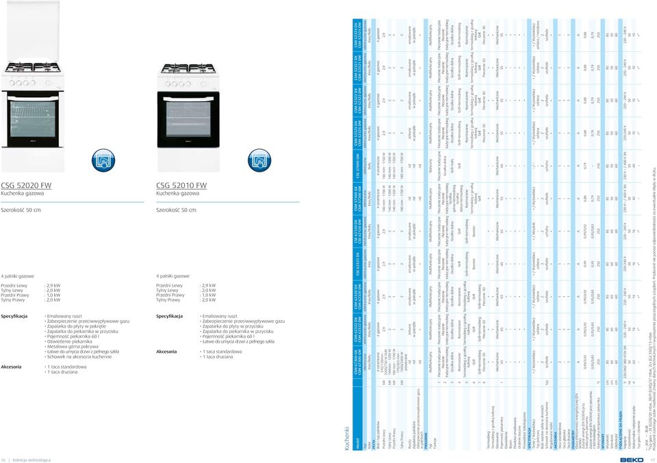 CSM 57300 GX CSM 57300 GW CSE 62120 DX CSE 62120 DW CSE 62321 DX CSM 62320 DX CSM 62320 DW CSM 62322 DX CSM 62322 DW CSM 67300 GX CSM 67300 GW Model Typ elektryczna elektryczno-gazowa