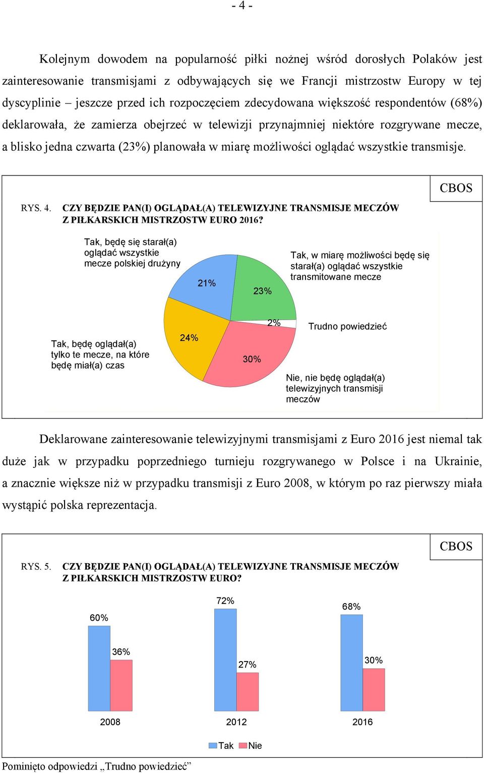 oglądać wszystkie transmisje. CBOS RYS. 4. CZY BĘDZIE PAN(I) OGLĄDAŁ(A) TELEWIZYJNE TRANSMISJE MECZÓW Z PIŁKARSKICH MISTRZOSTW EURO 2016?