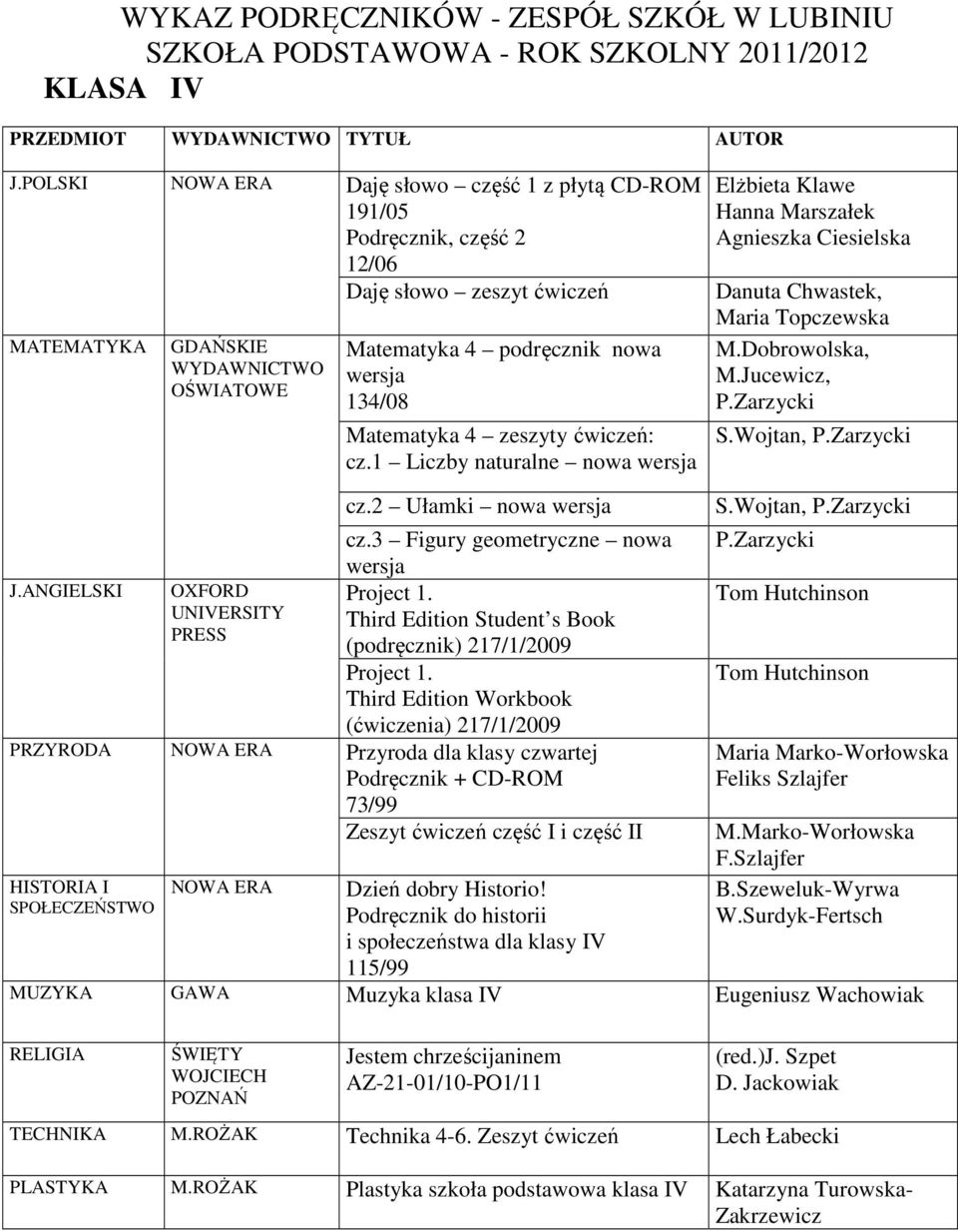 1 Liczby naturalne Elżbieta Klawe Hanna Marszałek Agnieszka Ciesielska Danuta Chwastek, Maria Topczewska M.Jucewicz, P.Zarzycki S.Wojtan, P.Zarzycki UNIVERSITY cz.2 Ułamki cz.