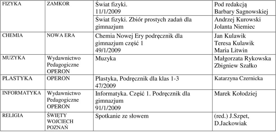 OPERON PLASTYKA OPERON Plastyka, Podręcznik dla klas 1-3 INFORMATYKA Wydawnictwo Pedagogiczne OPERON ŚWIĘTY WOJCIECH 47/2009 Informatyka. Część 1.